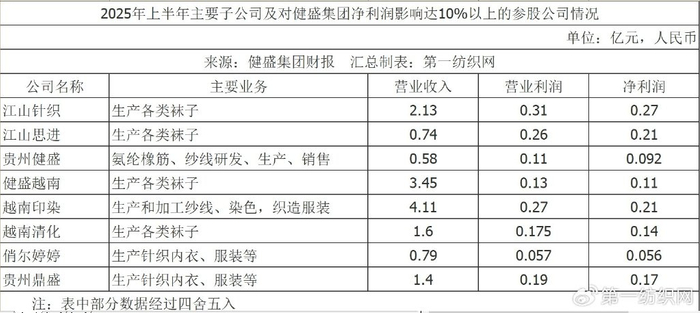 越南工厂“爆单”背后的全球针织服饰代工之王 上半年营收11亿彰显产能与韧性